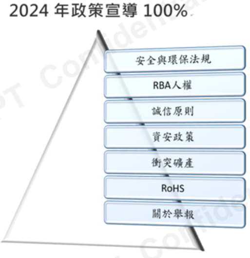 下載 下載
