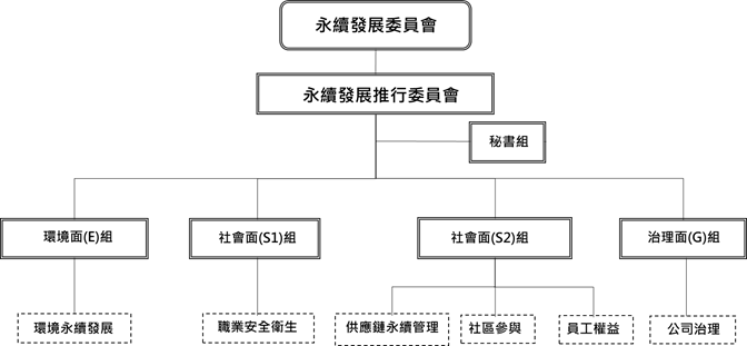 永續發展委員會 永續發展委員會